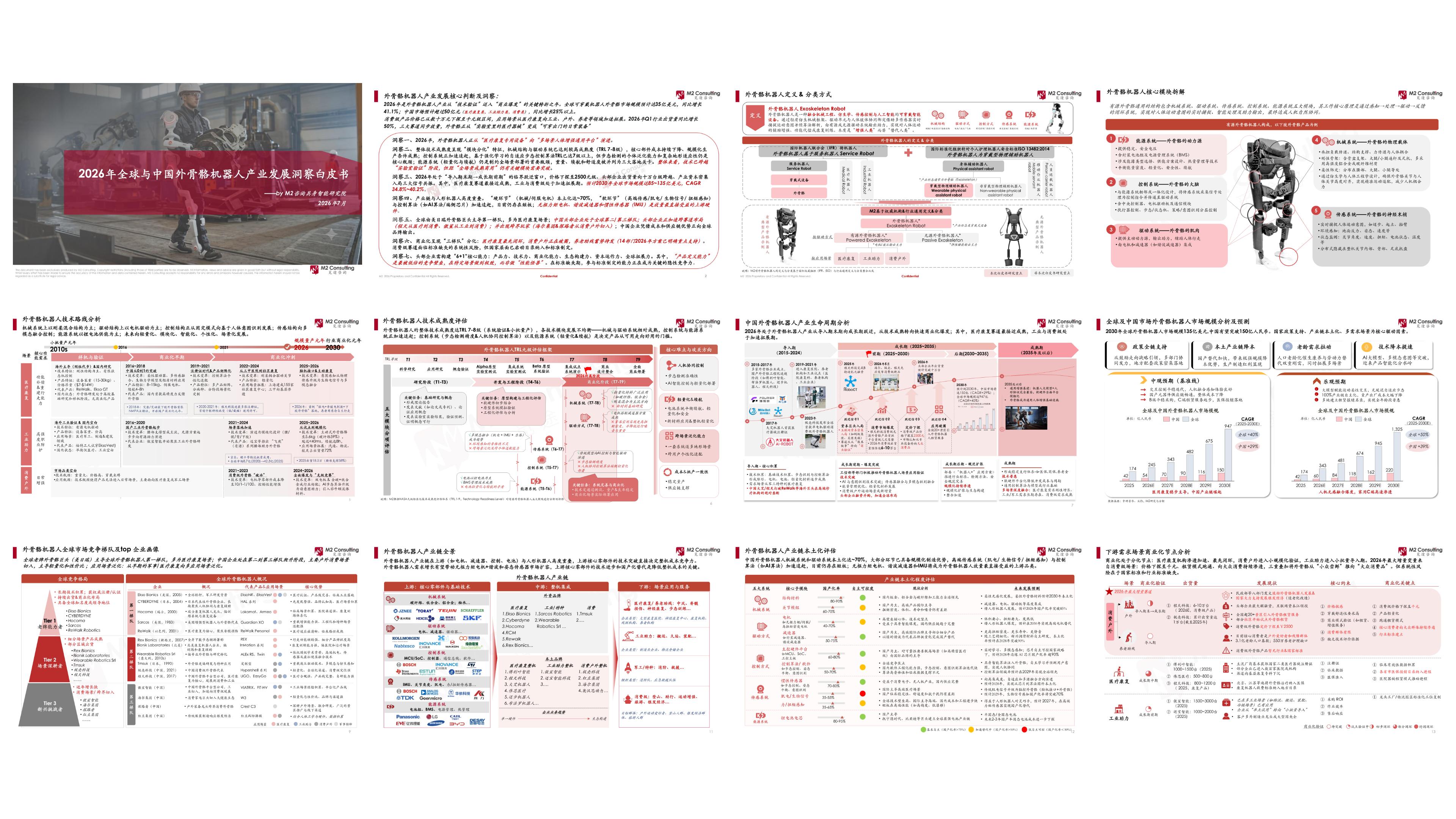 《全球及中国外骨骼机器人白皮书》 project material