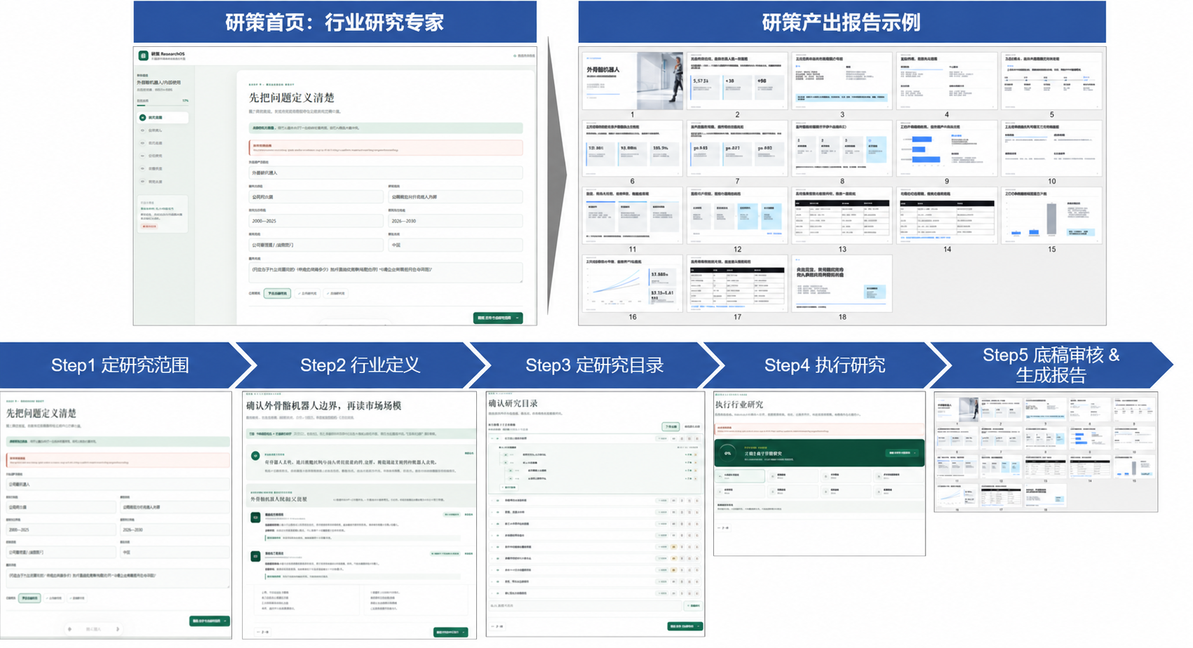 研策 ResearchOS 的行业研究流程与报告输出示意